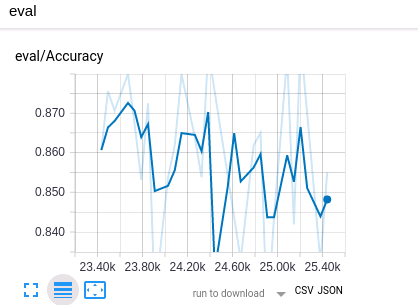 eval_accuracy