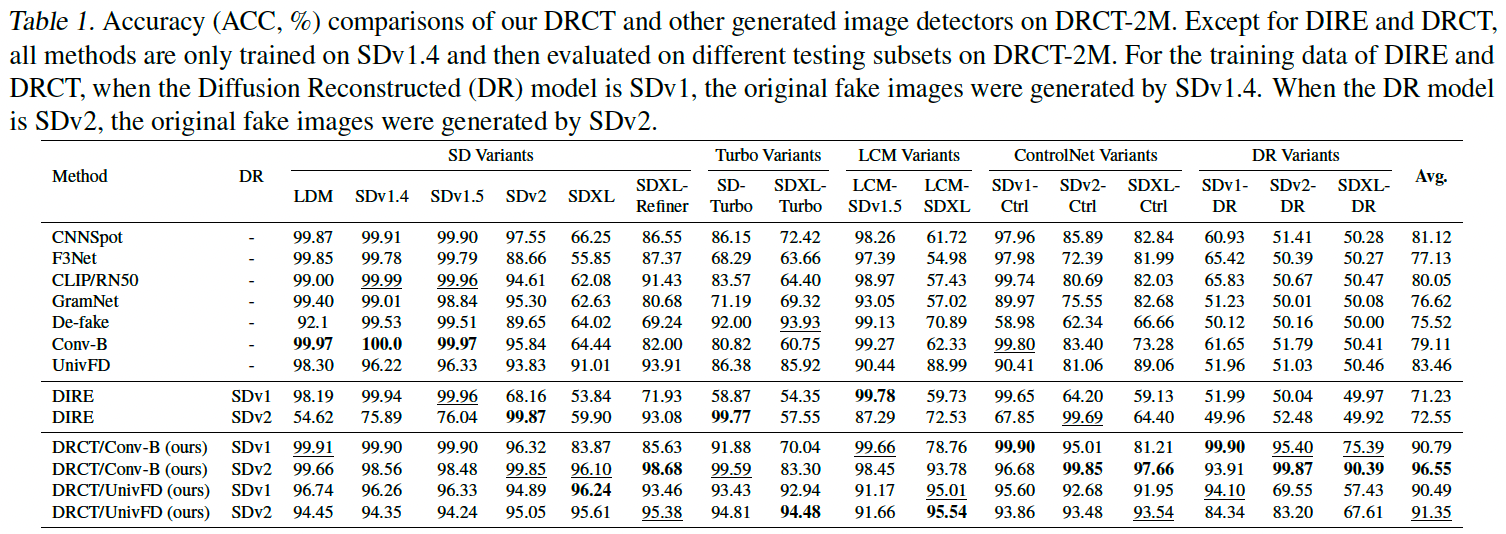 DRCT-2M