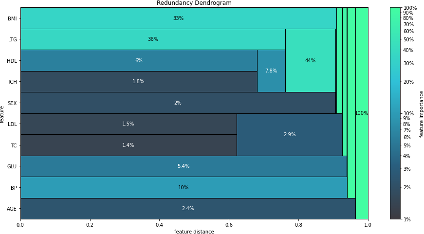sphinx/source/_static/redundancy_dendrogram.png