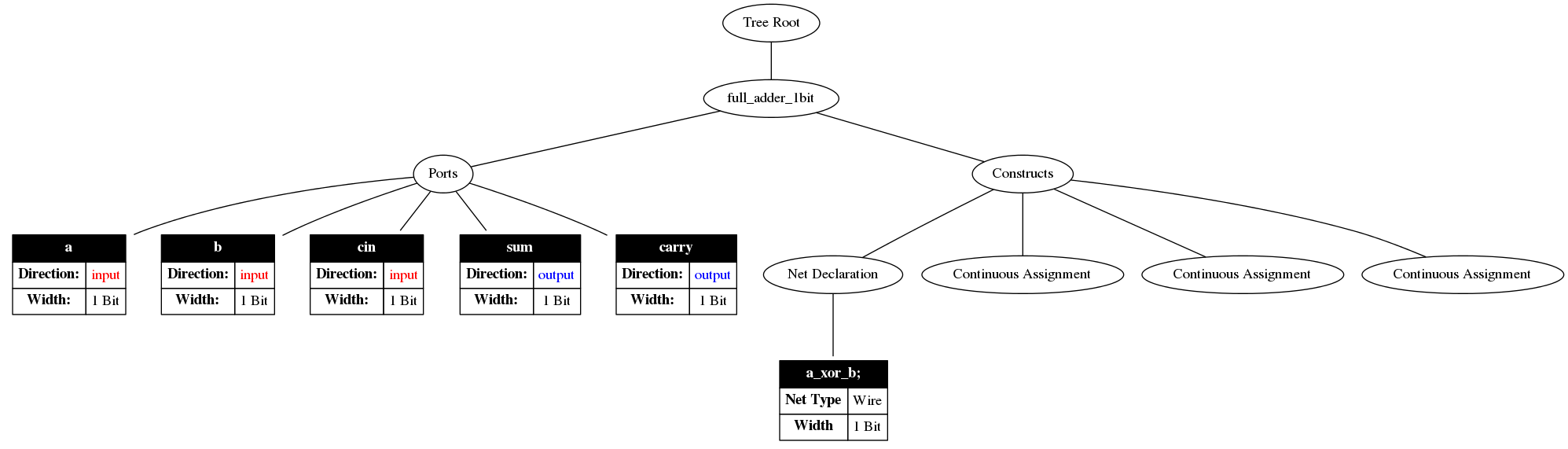 Example graph output