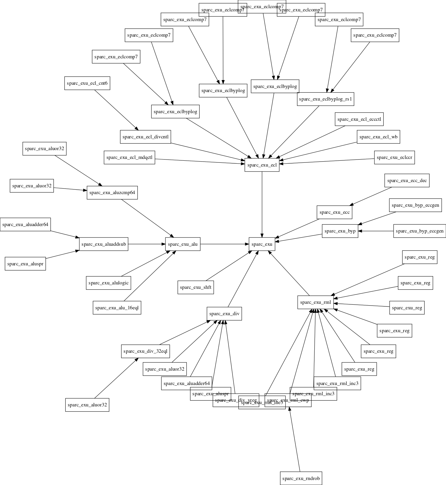 Example graph output