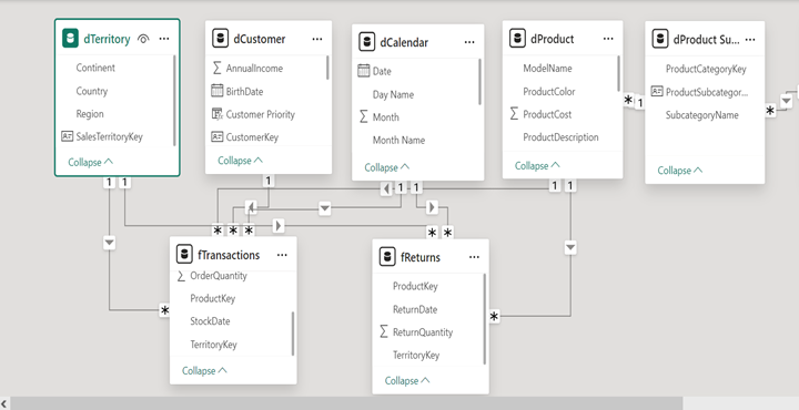 starboard data model