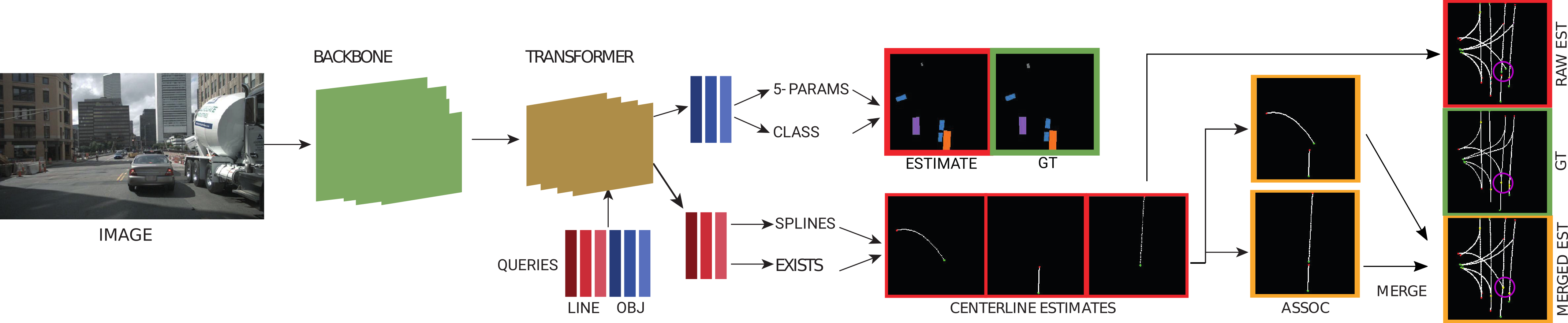 The transformer method