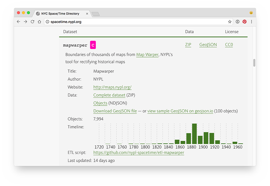 Screenshot of data section on NYC Space/Time Directory website