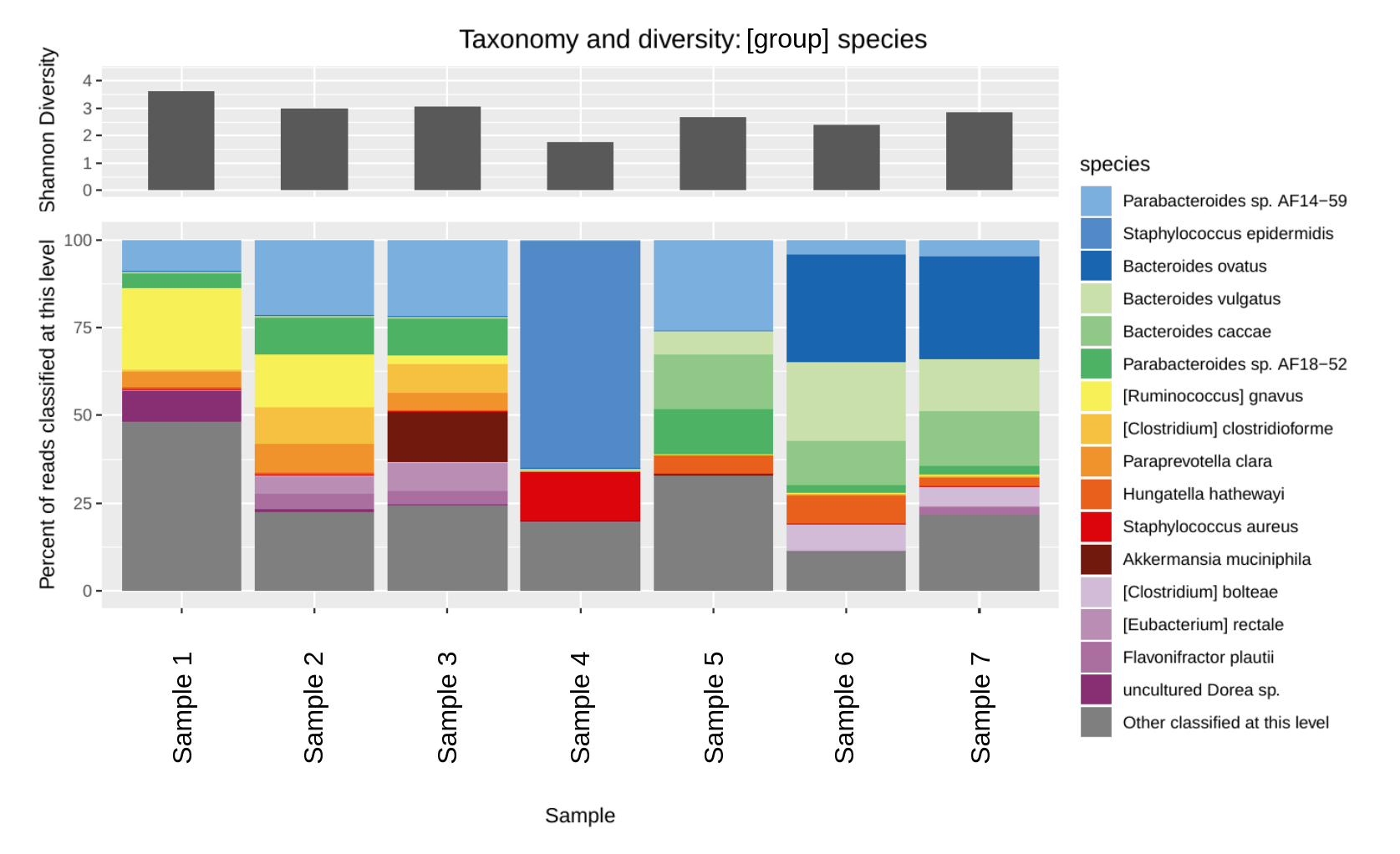 default_barplot