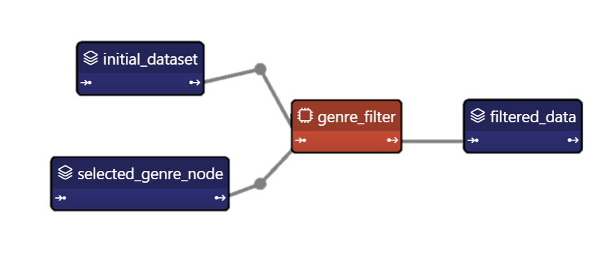 Demo Execution Graph