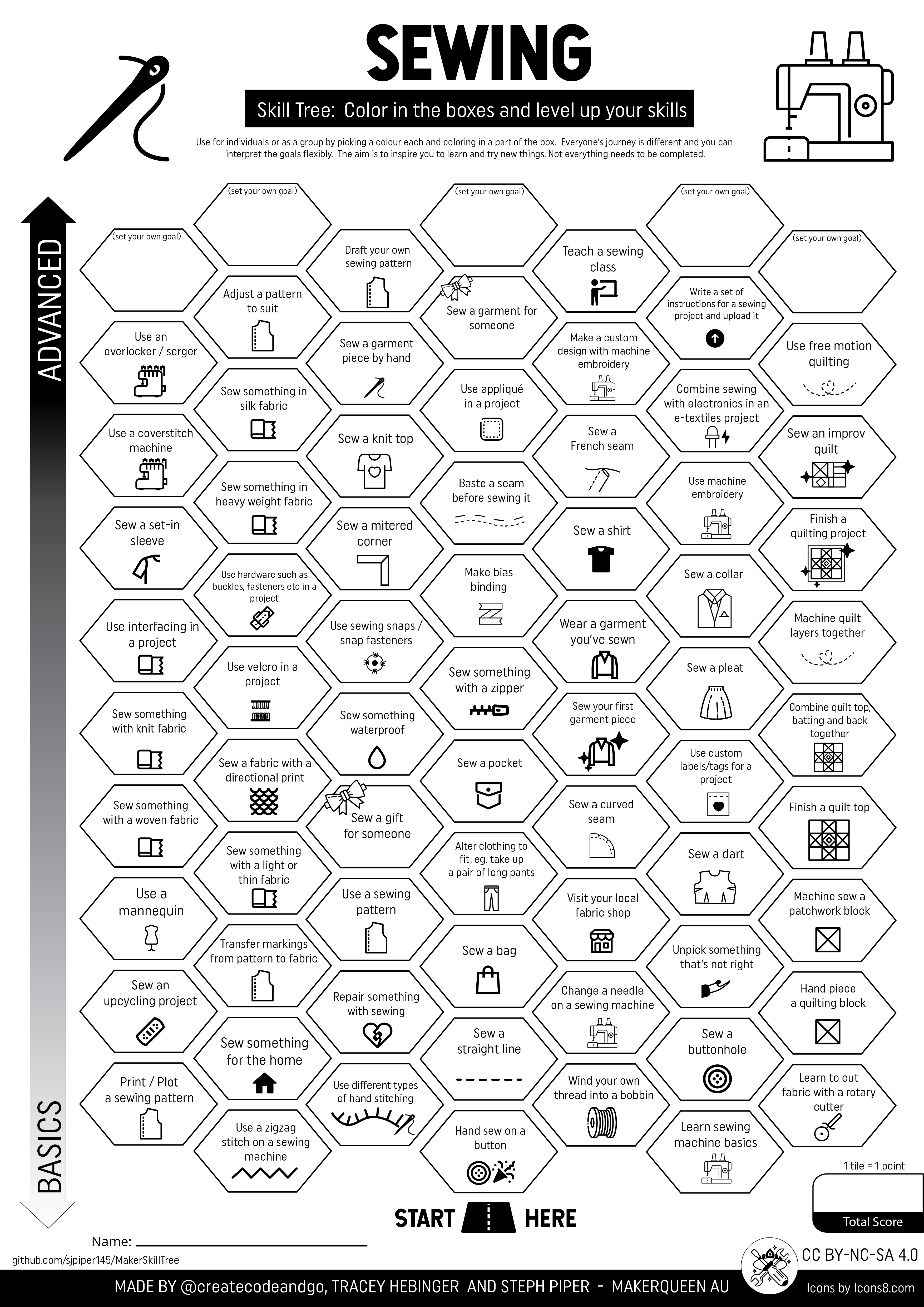 Sewing Skill Tree