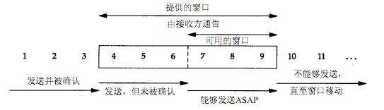 滑动窗口