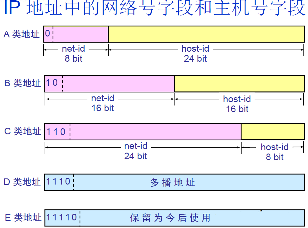 IP address