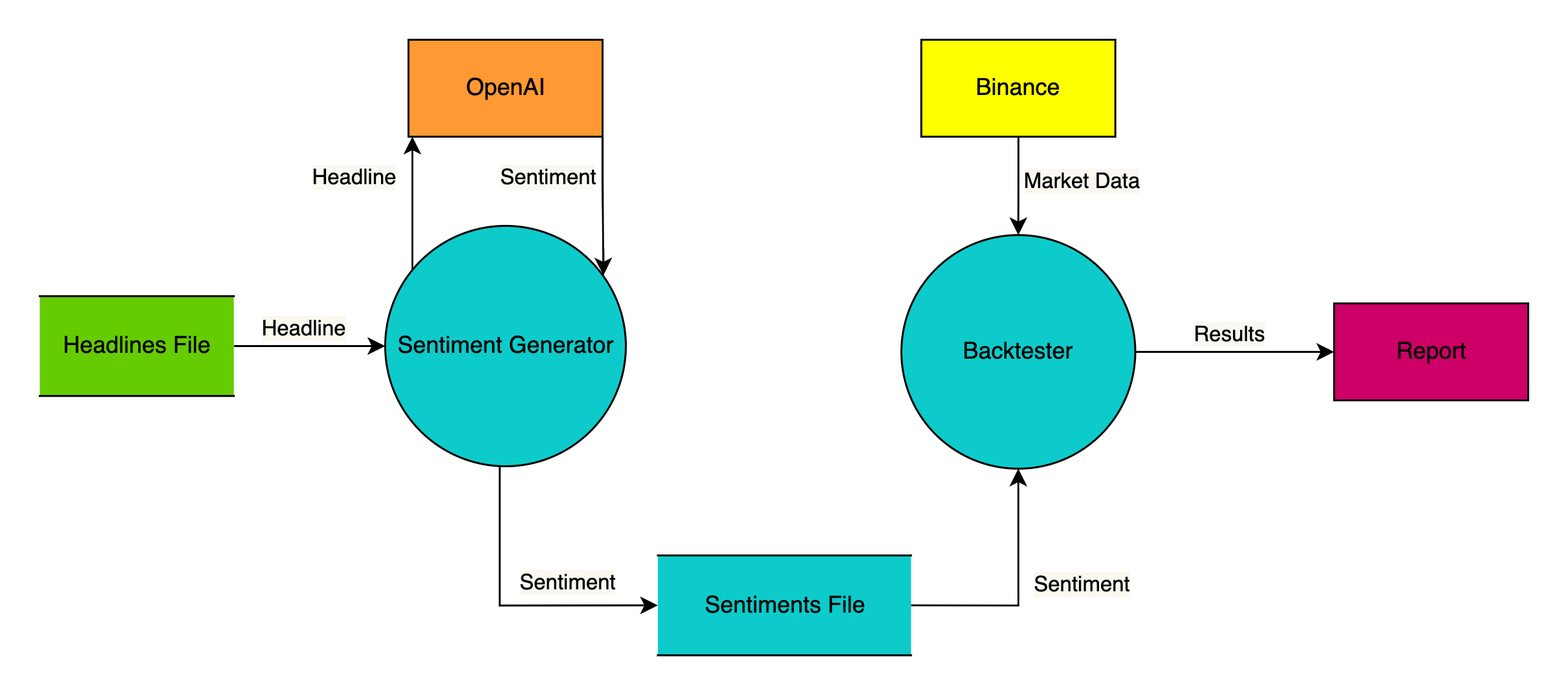 Diagram