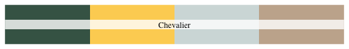 plot of chunk chevalier