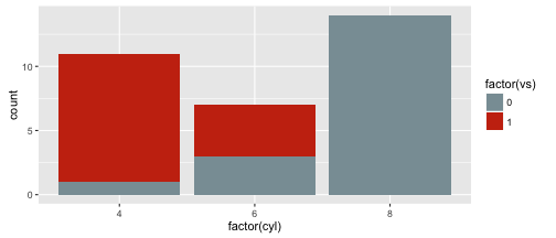 plot of chunk ggplot1