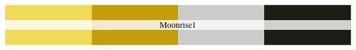 plot of chunk moonrise