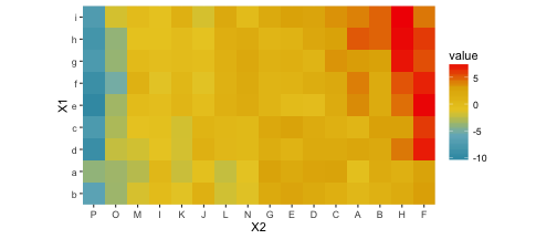 plot of chunk zissou_heatmap