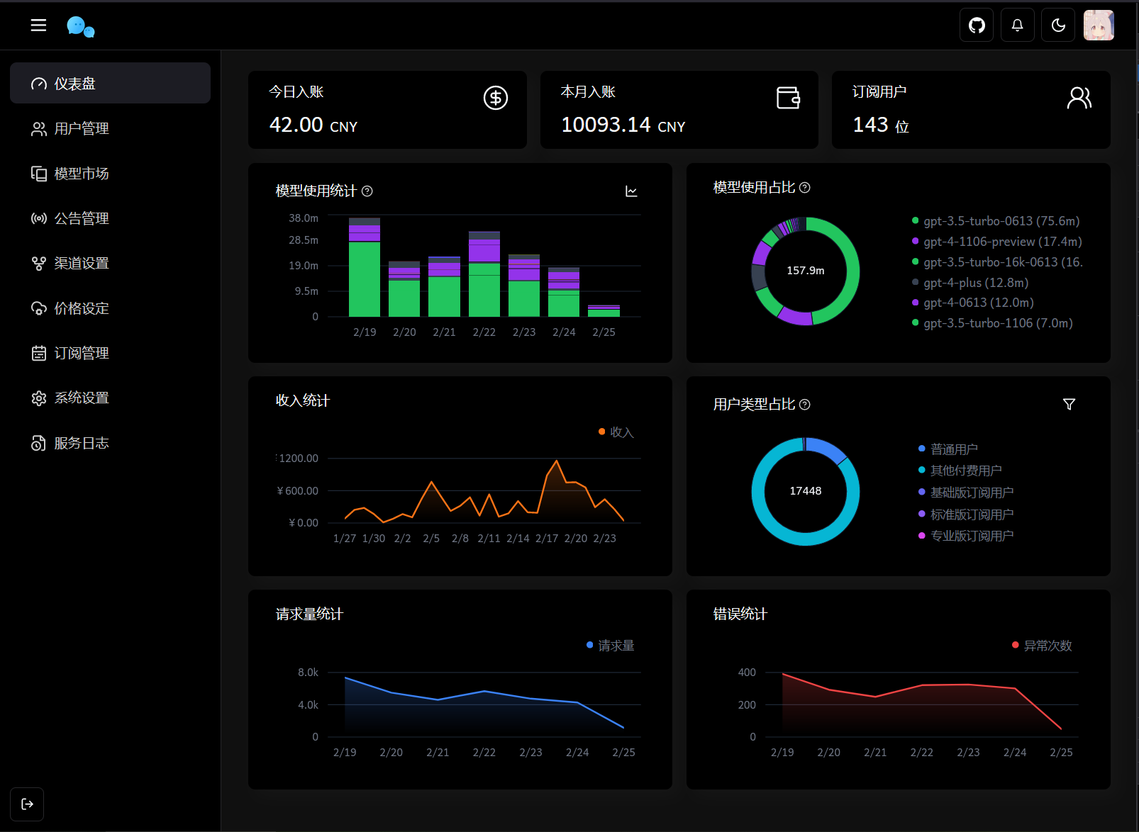 Dashboard