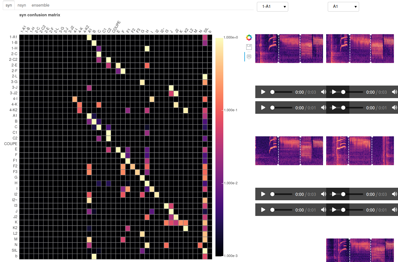 Screenshot Confusionmatrix