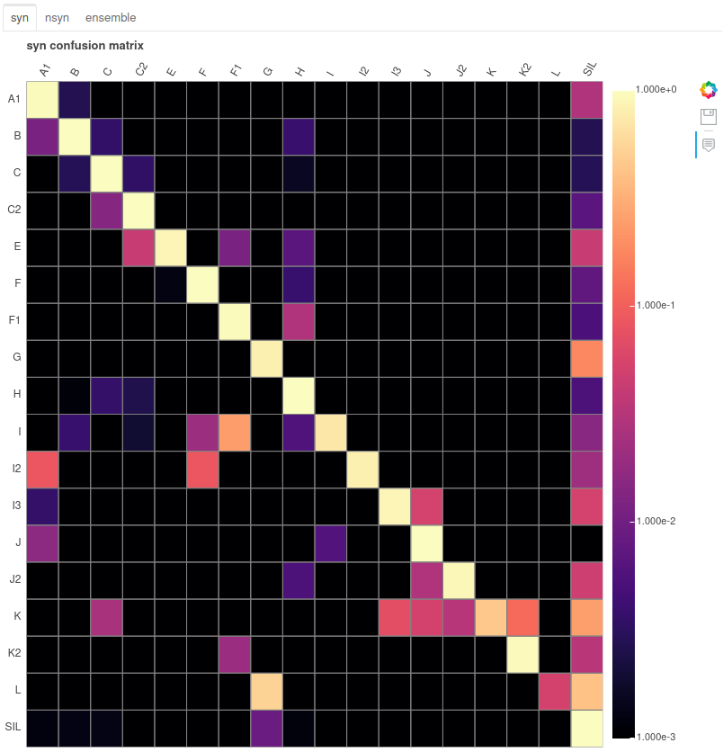 Screenshot Confusionmatrix_corrected