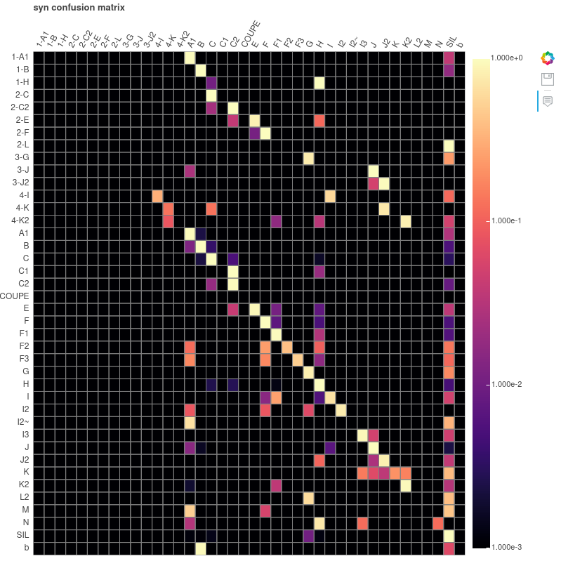 Screenshot Confusionmatrix_not_corrected