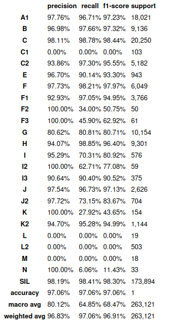 Screenshot metrics