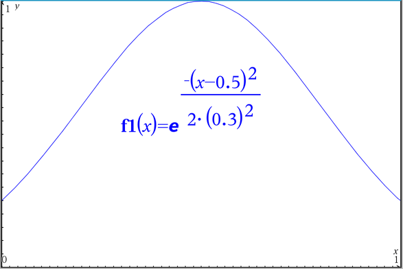 Gaussian