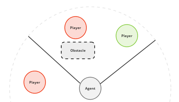 NavMeshAgent Component