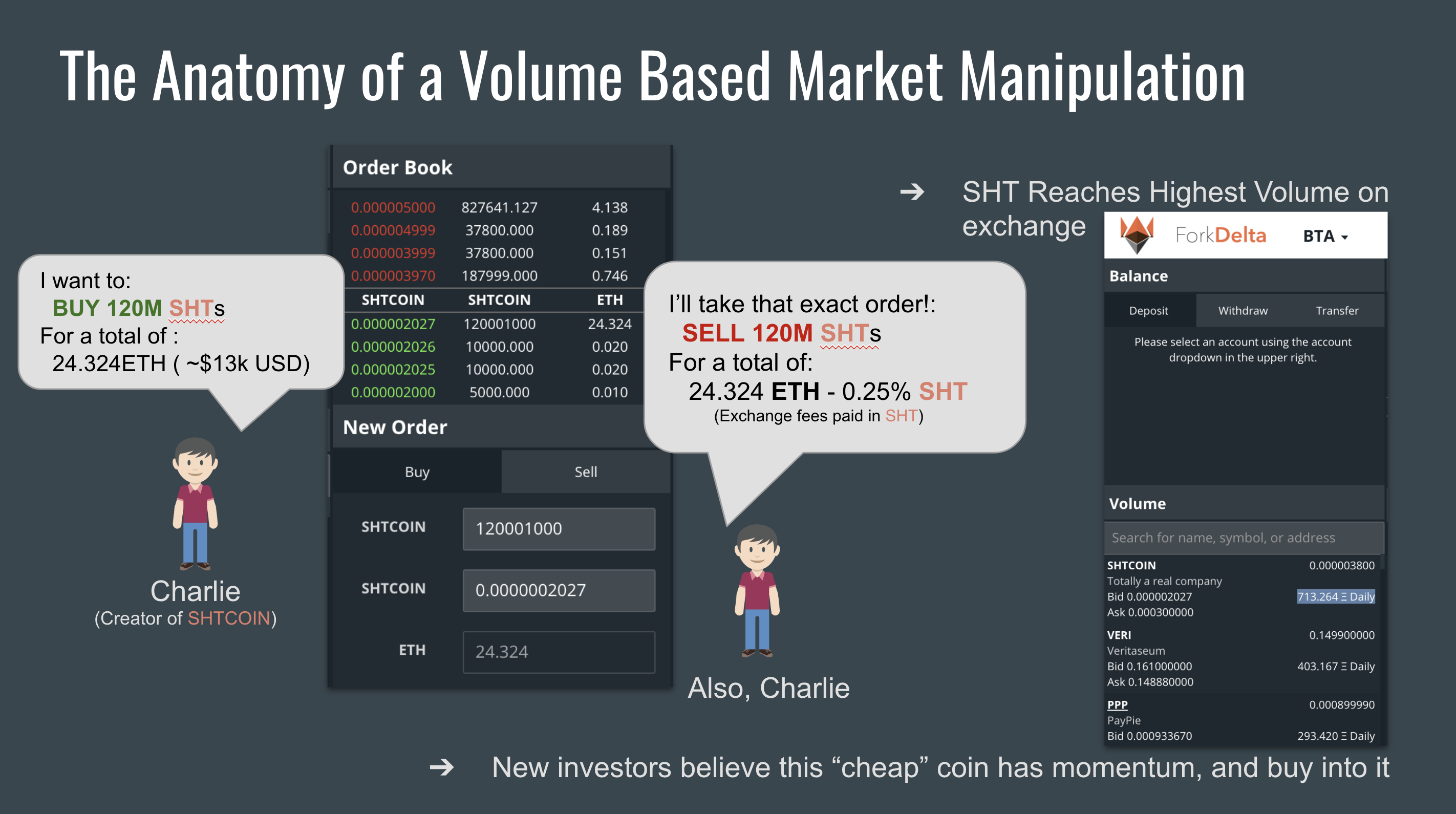 Volume Manipulation