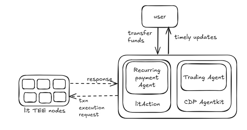 Architecture Diagram