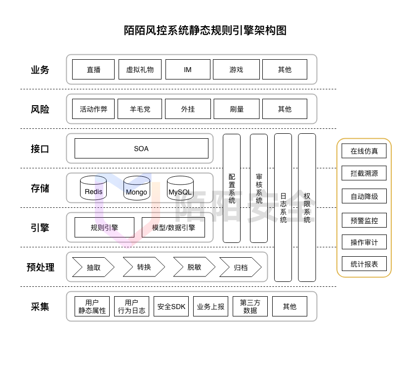 风控系统架构图