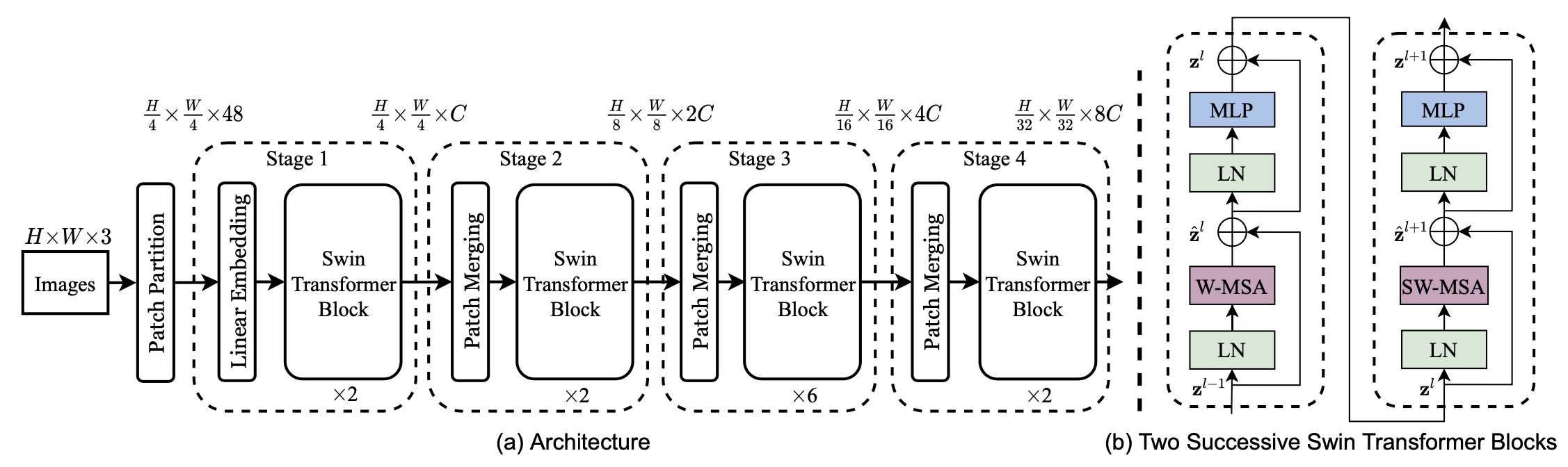 Swin Transformer