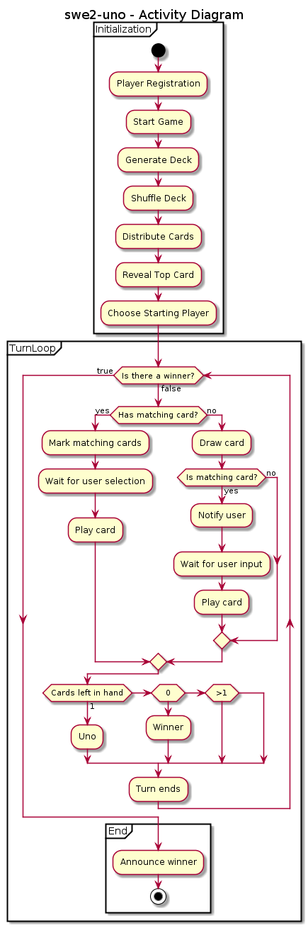 activitydiagram