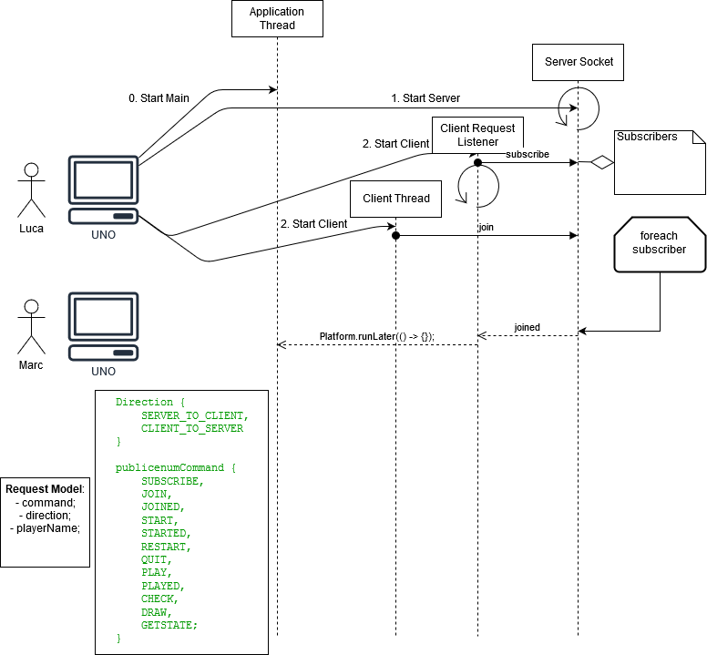 sequencediagram