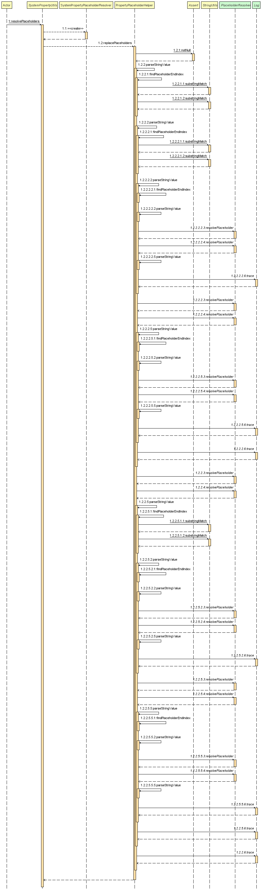 SystemPropertyUtils-resolvePlaceholders.png