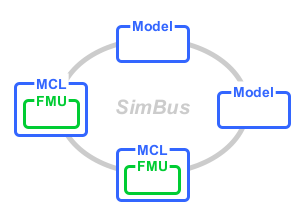 FMI MCL