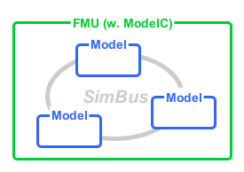 FMI ModelC