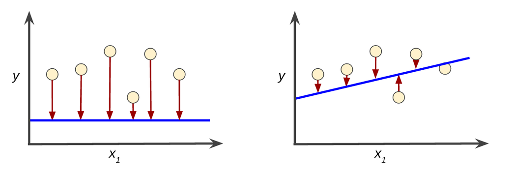 Untrained Vs trained model