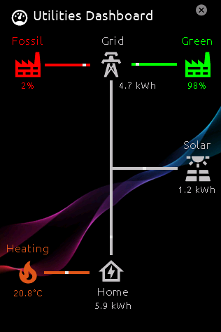 US model - Utilities Dashboard