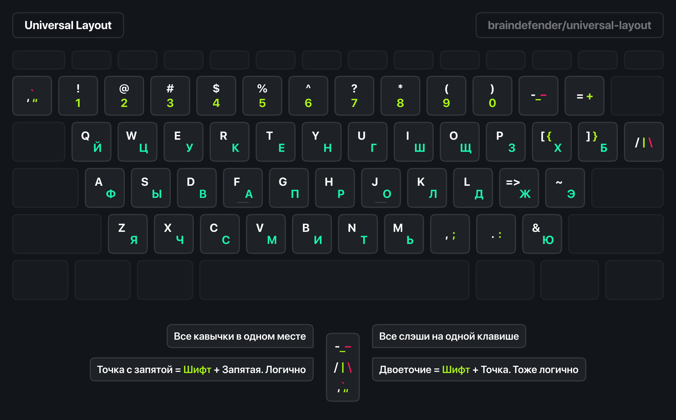 universal-layout-base-layer