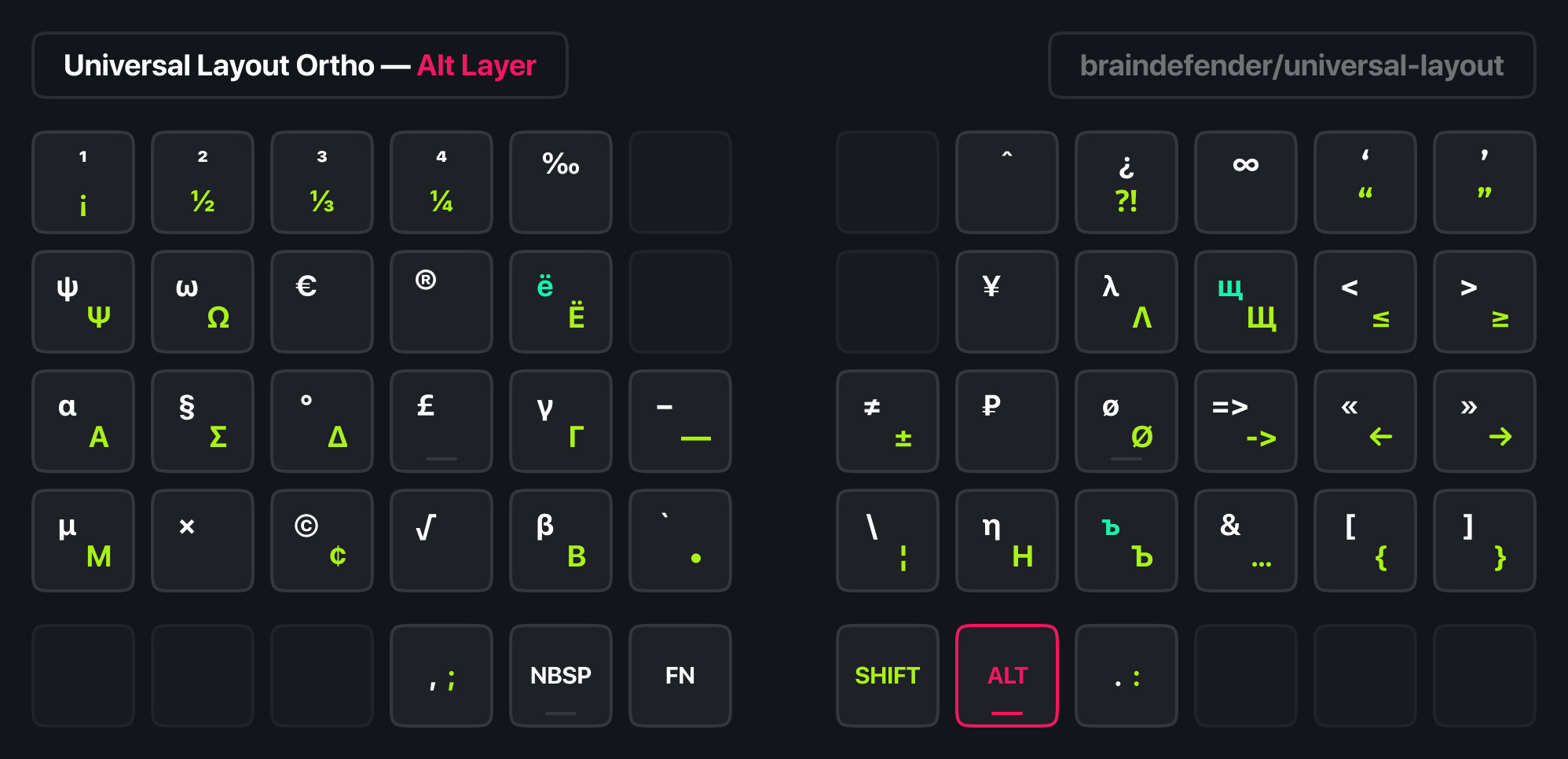 universal-layout-alt-layer