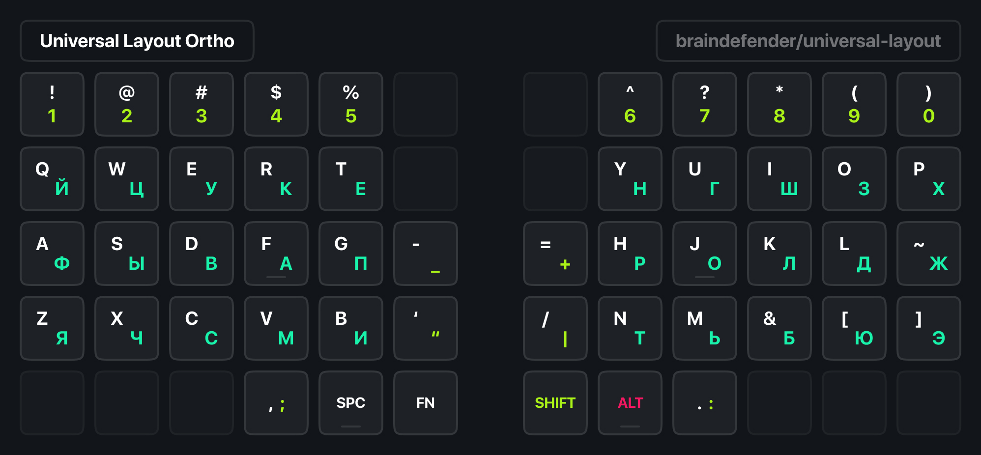 universal-layout-base-layer