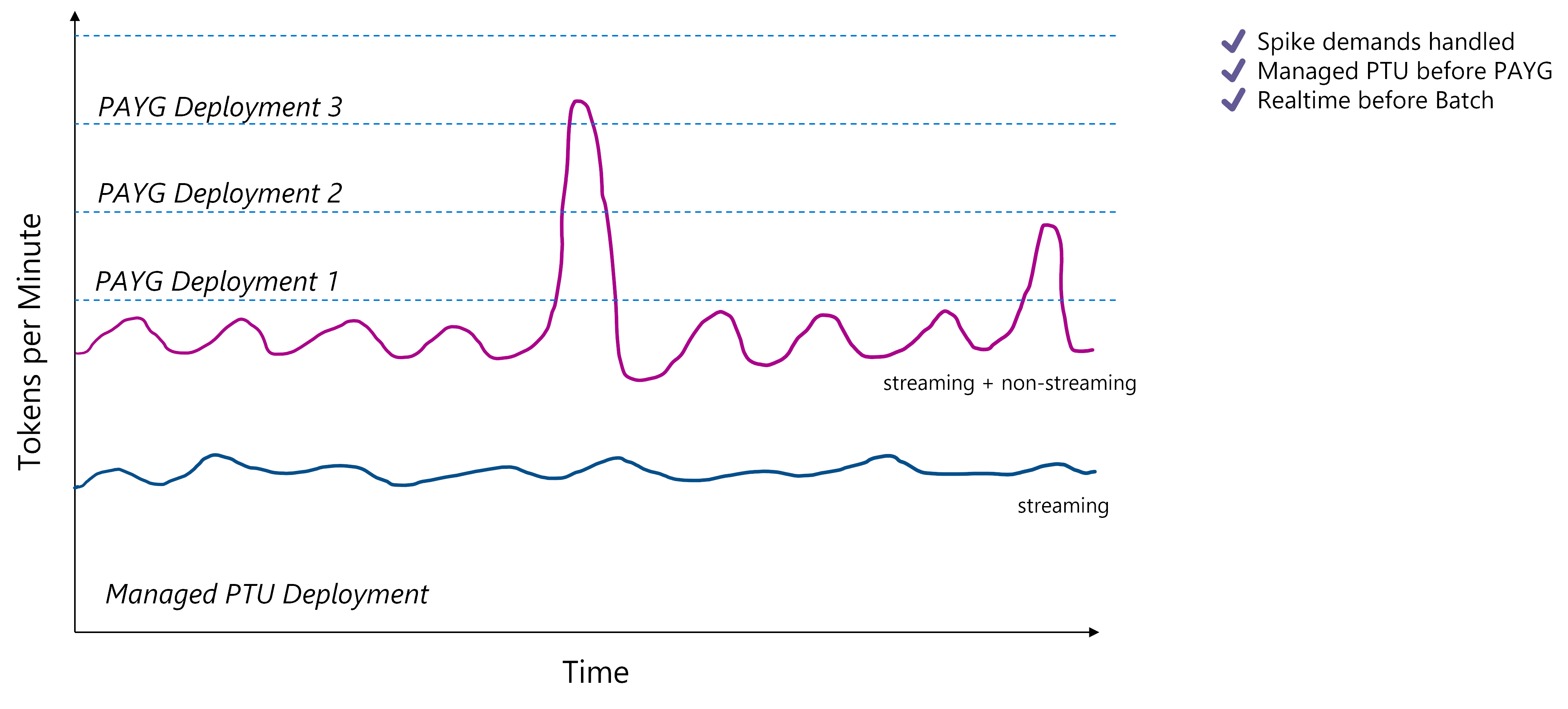 smart load balancing