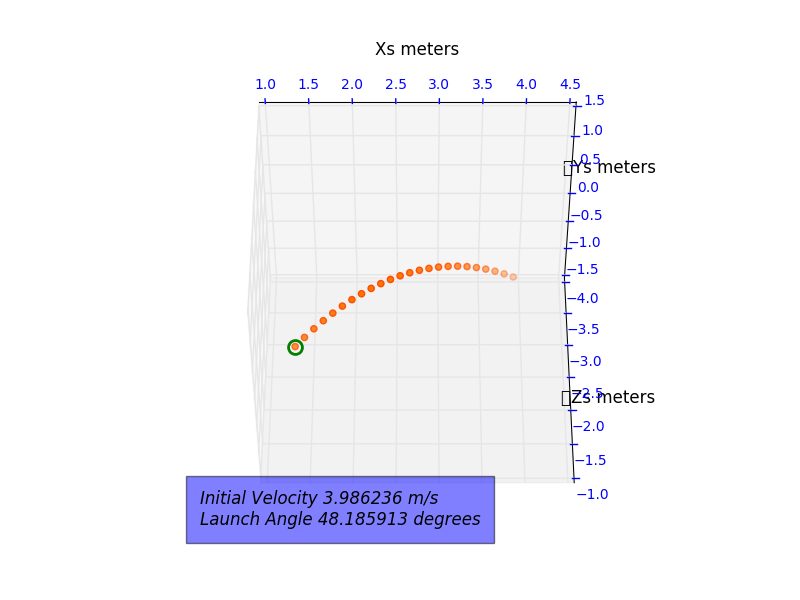 world coordinates