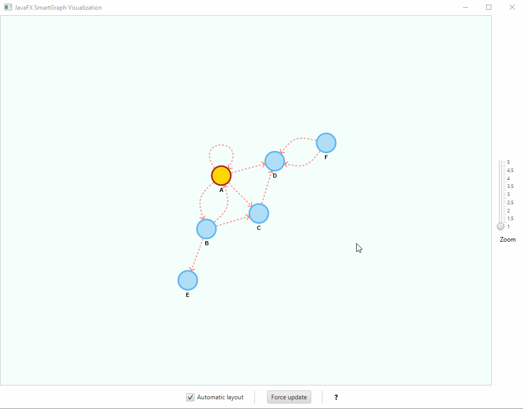 smartgraph realtime