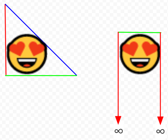 Inifinite Volume