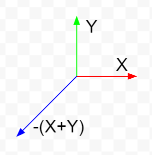 Pragmatic axes for Axis Aligned Bounding Triangle