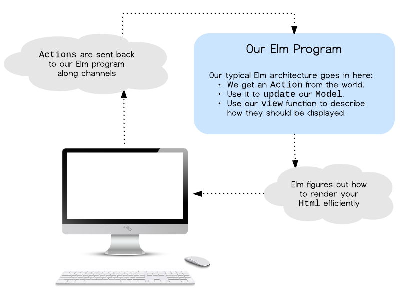 Signal Graph Summary