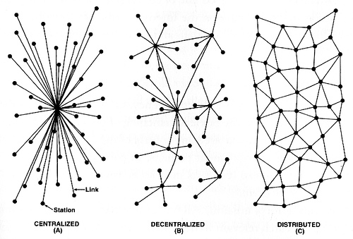 Tipos de redes