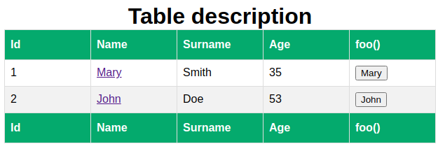 Browser's result of the table component