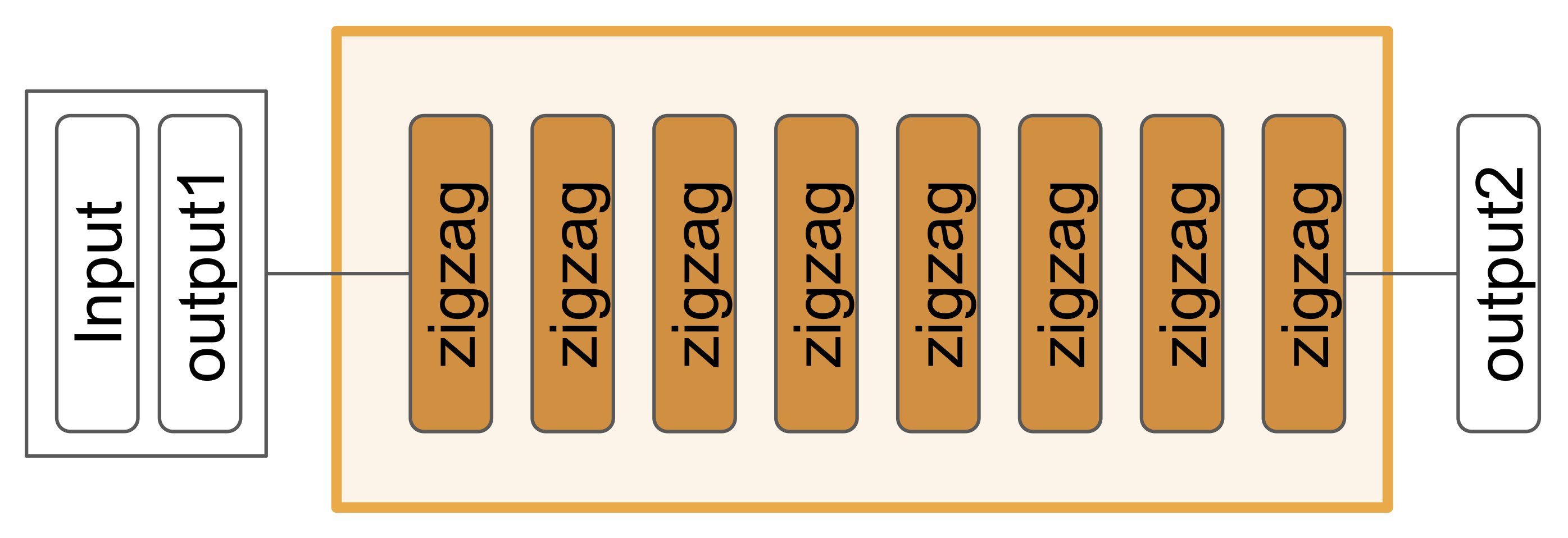 classification sub-network