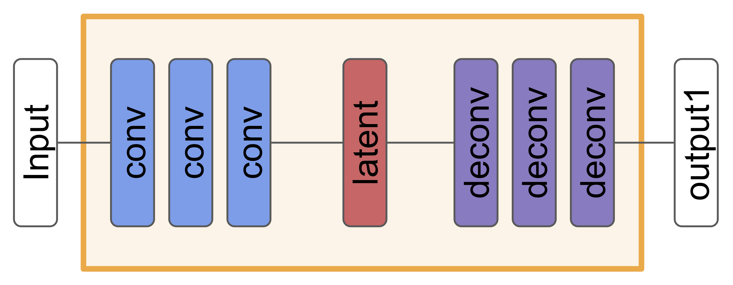 reconstruction sub-network