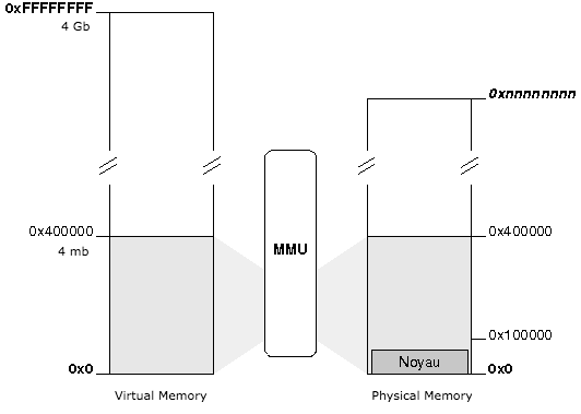 Identity Mapping